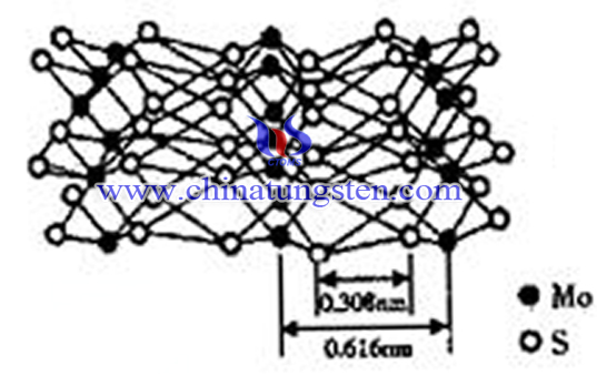 molybdenum disulfide