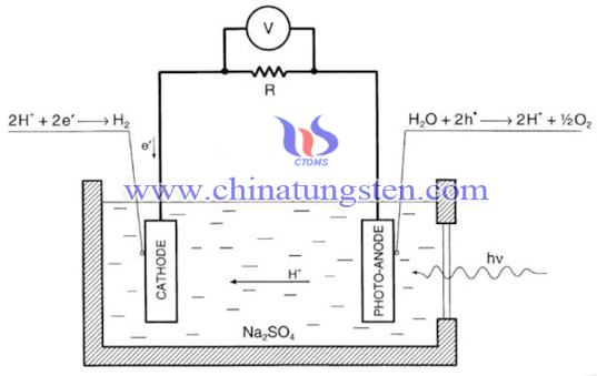 photoelectrochemical