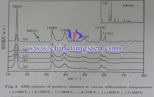 MoS2 nanosheet